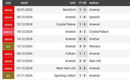 arsenal vs brighton