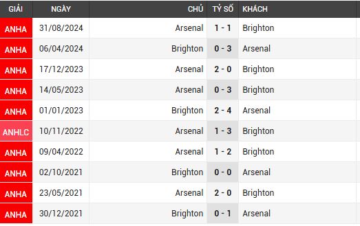 arsenal vs brighton